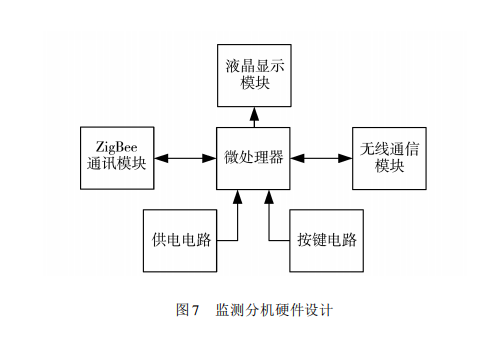 智能圖書架監(jiān)測設(shè)計圖 智能圖書架監(jiān)測設(shè)計圖
